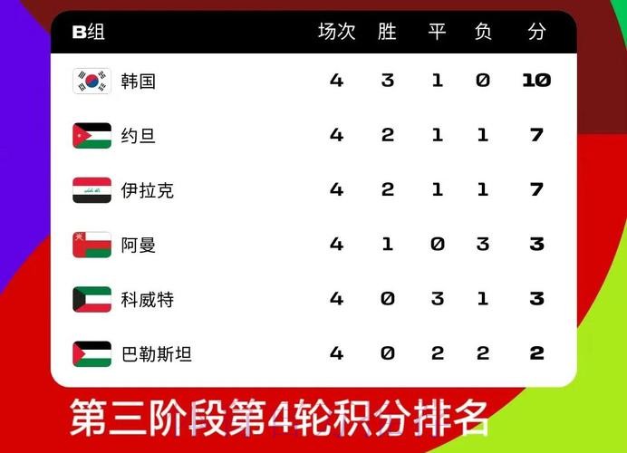 2026世界杯积分榜哪里可以看 2026世界杯积分榜哪里可以看