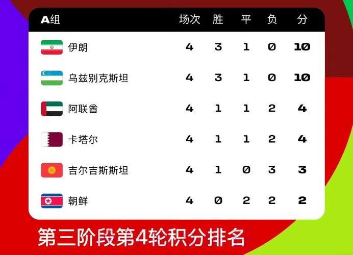 2026世界杯积分榜哪里可以看 2026世界杯积分榜哪里可以看